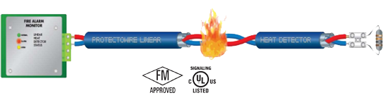 Detector Linear de Calor Protectowire